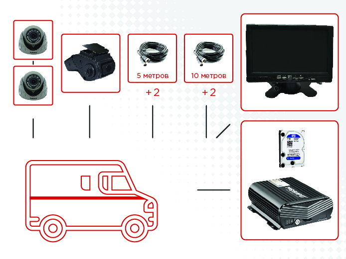 Комплект видеонаблюдения Мовирег для машин инкассации